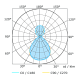 потолочный светильник lumker dl-nefrit900-80-sl-nw-dali 006294